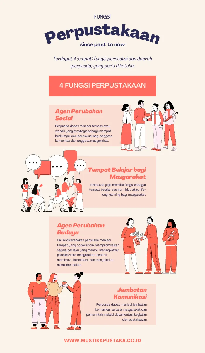 Infografis Fungsi Perpustakaan Daerah