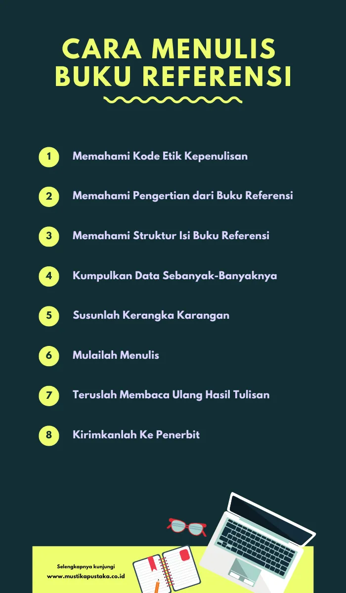 Infografis cara menulis buku referensi - mengenal buku referensi