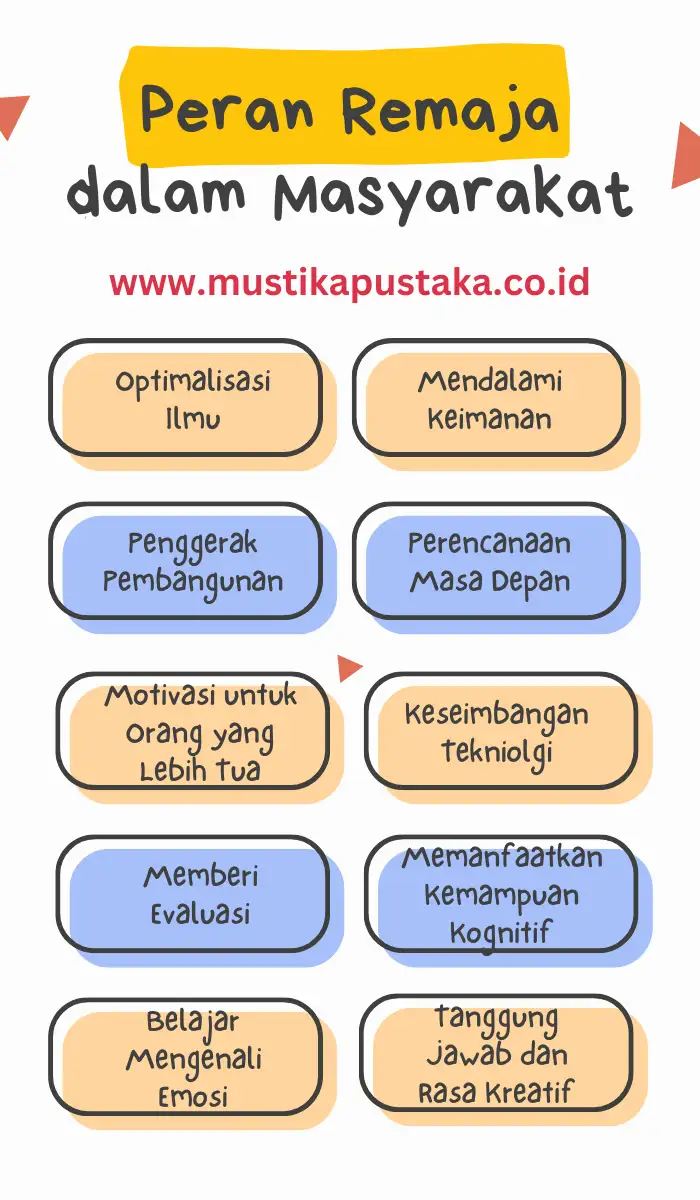 Infografis 10 Peran Remaja Dalam Masyarakat