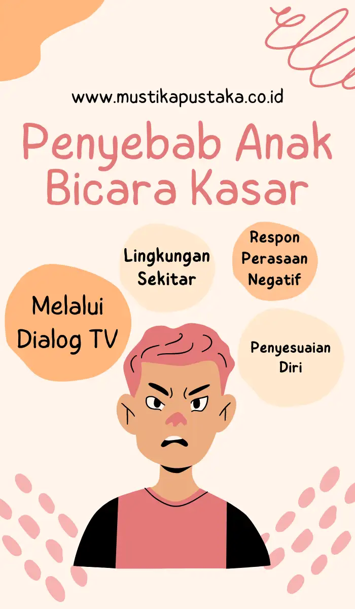 Infografis 4 Penyebab Anak Bicara Kasar