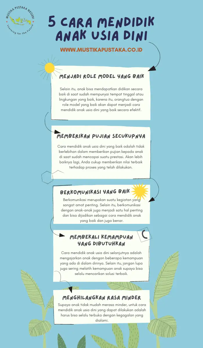 Infografis 5 Cara Mendidik Anak Usia Dini