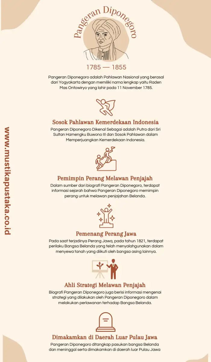 Infografis Biografi Pangeran Diponegoro Pahlawan Indonesia