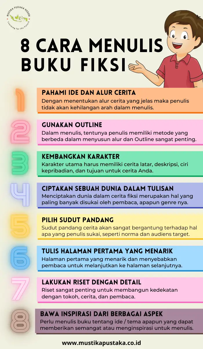 Infografis Cara Menulis Buku Fiksi