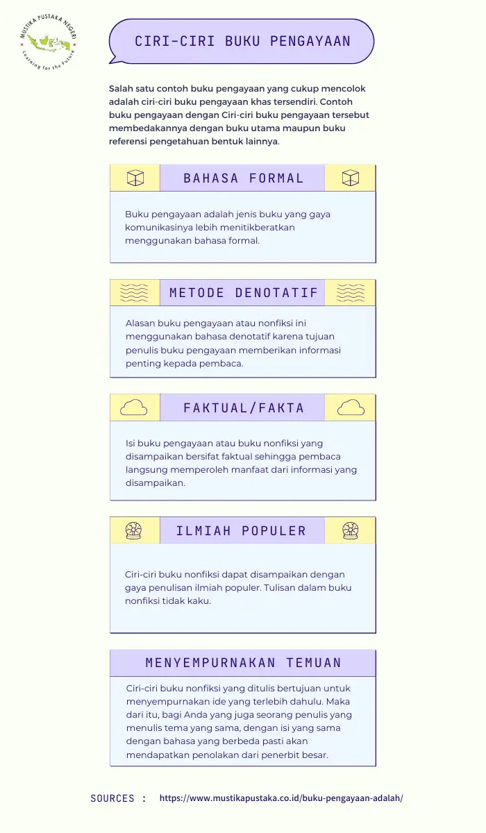 Infografis Ciri Ciri Buku Pengayaan adalah