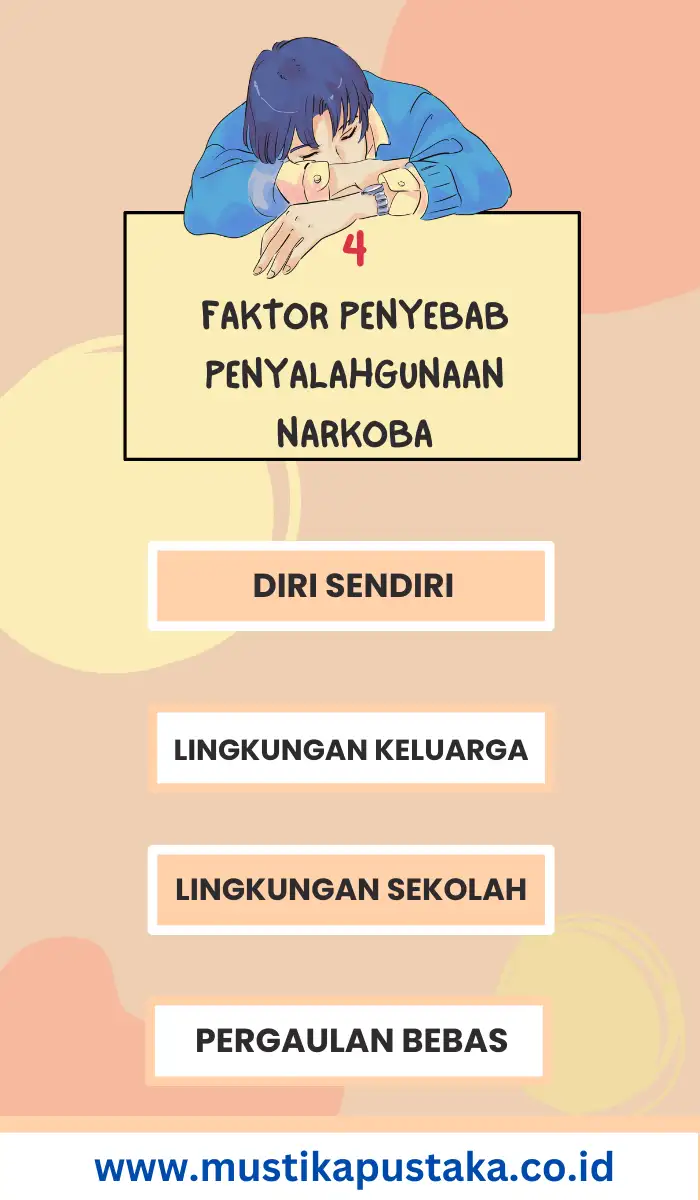 Infografis Faktor Penyebab Penyalahgunaan Narkoba