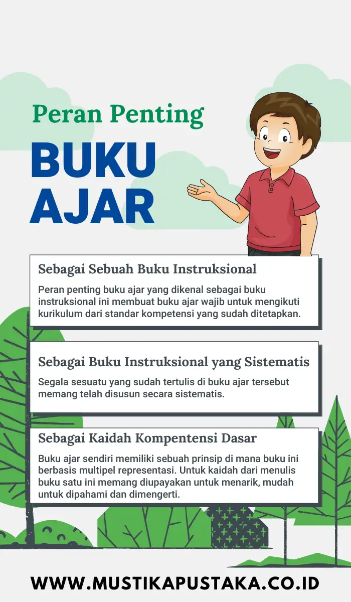 Infografis Peran Penting Buku Ajar