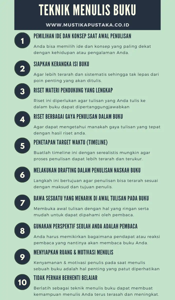 Infografis Teknik Menulis Buku Terbaik untuk Penulis