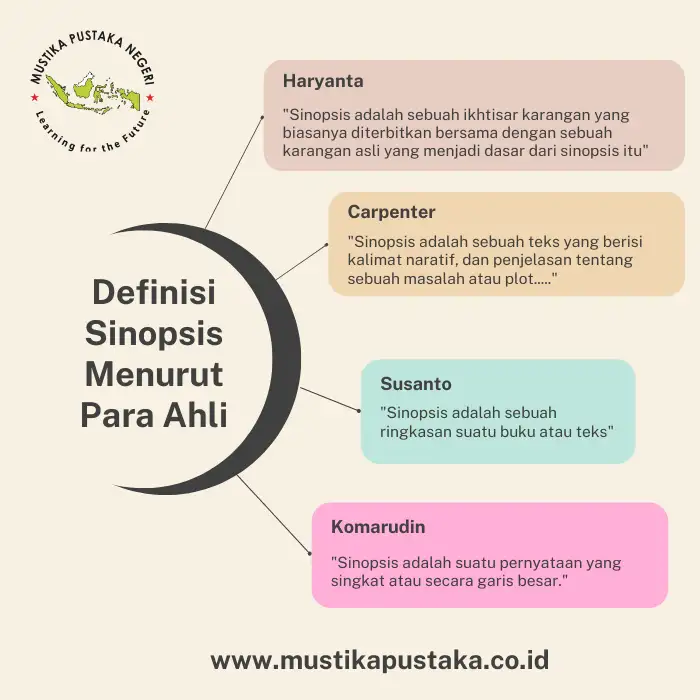 4 Definisi Sinopsis Menurut Para Ahli