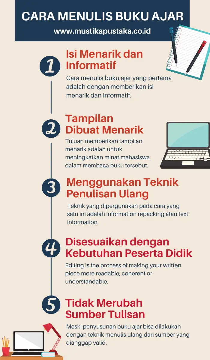 Infografis 5 Cara Menulis Buku Ajar