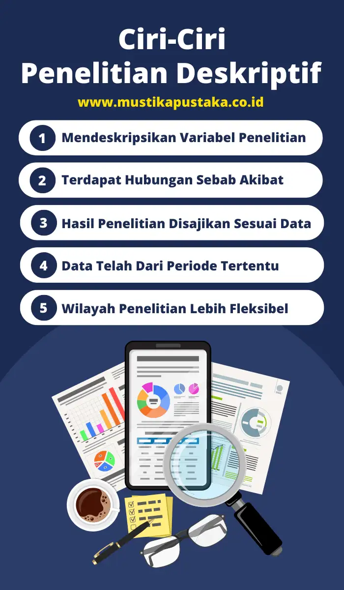 Infografis 5 Ciri Penelitian Deskriptif