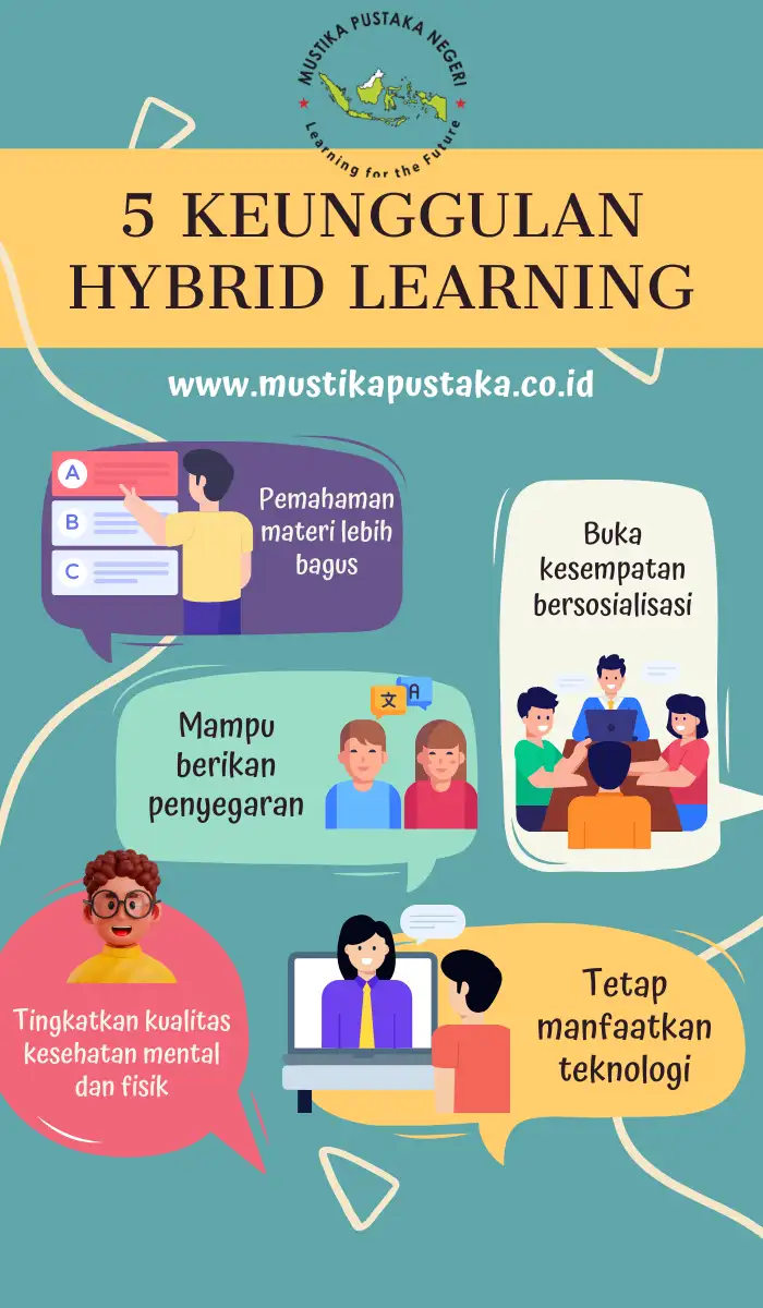 Infografis 5 Keunggulan Hybrid Learning