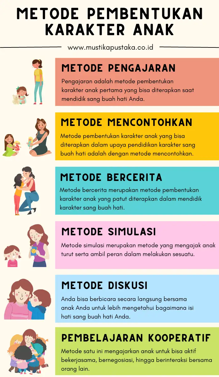 Infografis 6 Rekomendasi Metode Pembentukan Karakter Anak