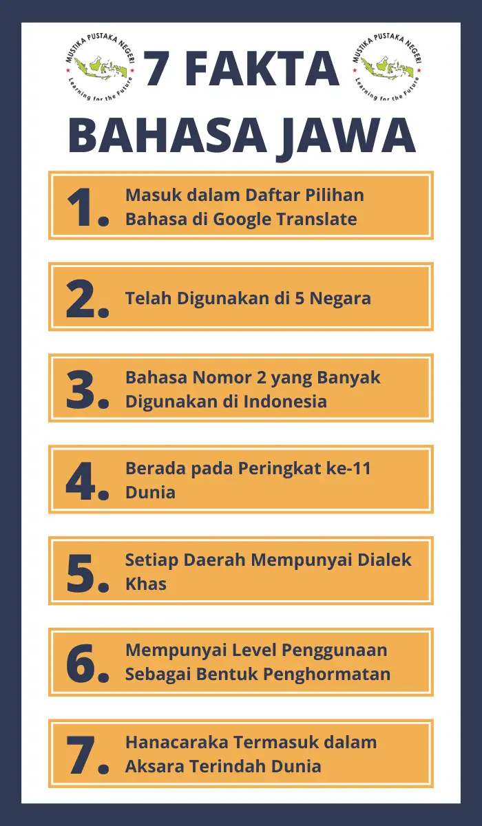 Infografis 7 Fakta Bahasa Jawa