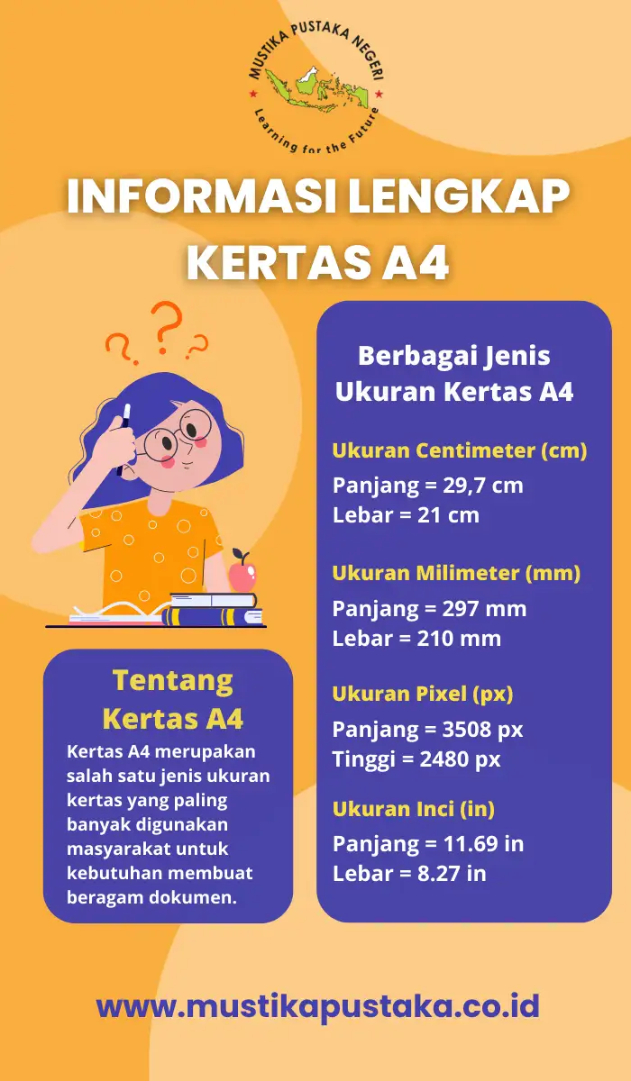 Infografis Berbagai Ukuran Kertas A4