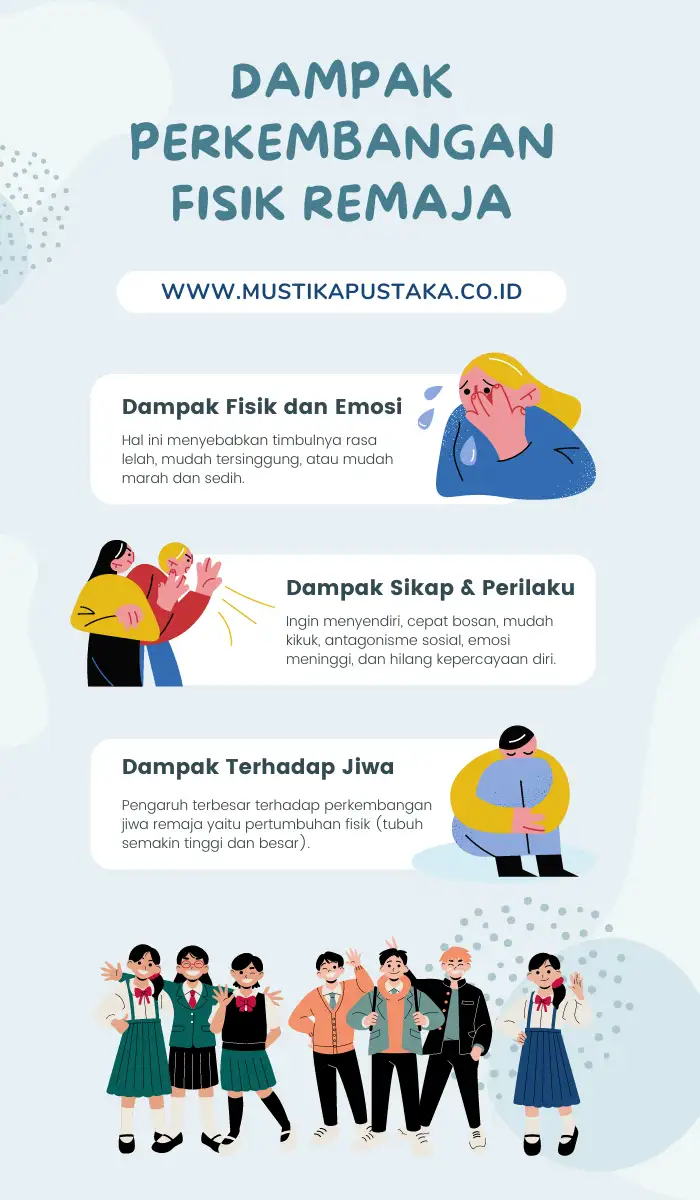 Infografis Dampak Perkembangan Fisik Remaja