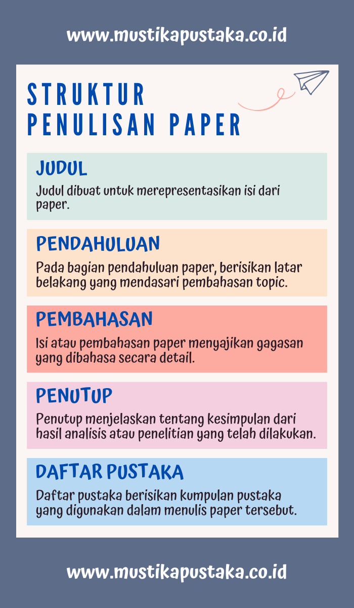 Apa itu Paper_Infografis Contoh Stuktur Penulisan Paper