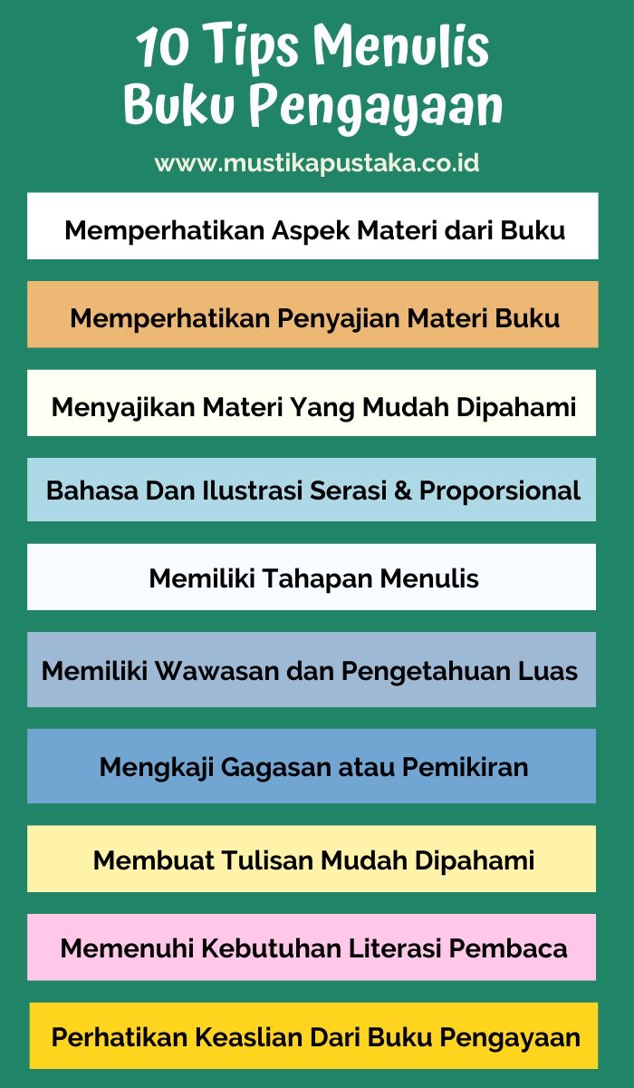 Infografis 10 Tips Menulis Buku Pengayaan