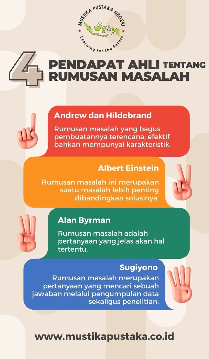 Infografis 4 Pendapat Ahli Tentang Rumusan Masalah