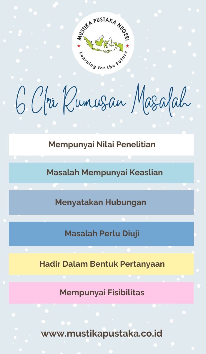 Infografis 6 Ciri-Ciri Rumusan Masalah
