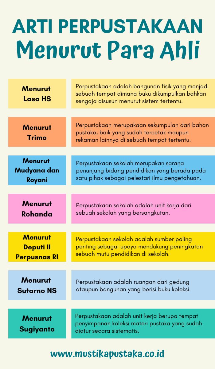 Infografis Definisi Apa itu Perpustakaan Menurut Para Ahli