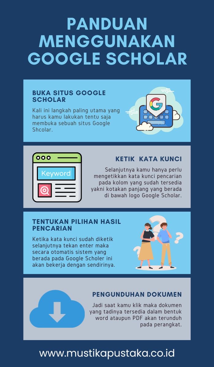 Infograsi Cara Panduan Menggunakan Google Scholar