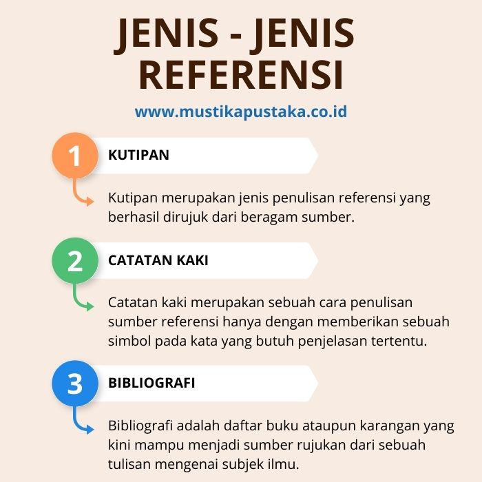 Infografis apa itu referensi dan jenis jenisnya