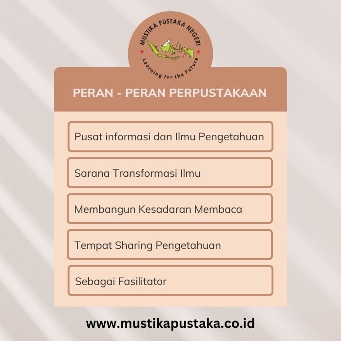 Infografis Peran Perpustakaan