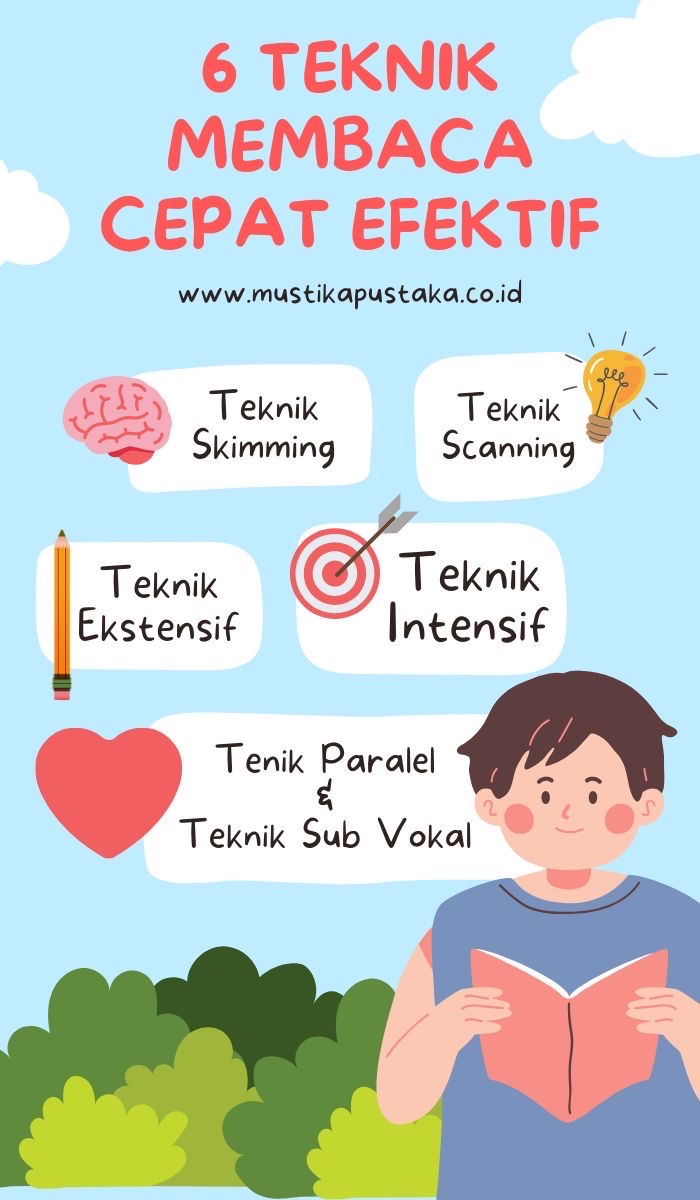 Infografis 6 Teknik Membaca Cepat